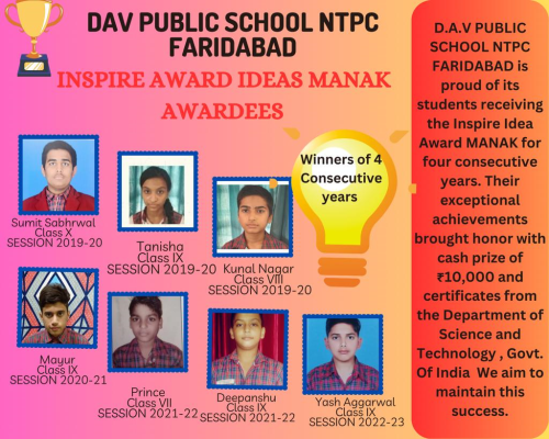 Inspire Manak Awardees